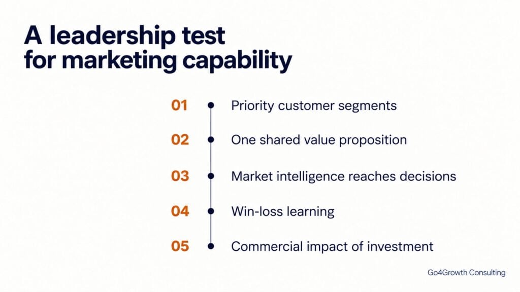 Five-point leadership test for assessing organisational marketing capability